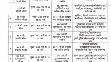 पिपरिया: पिपरिया के 33 केवी फीडर में रखरखाव कार्य, 50 से अधिक गांव प्रभावित होंगे