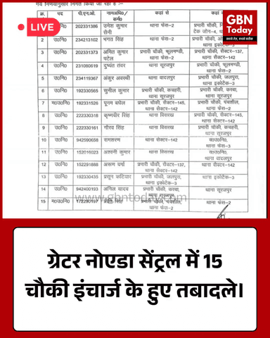 ग्रेटर नोएडा सेंट्रल में 15 चौकी इंचार्ज के हुए तबादले #gbntoday #GreaterNoidaPolice #NoidaNews #PoliceTransfer