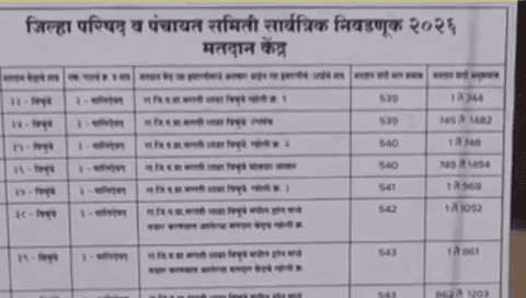 महाड: जिल्हा परिषद व पंचायत समिती निवडणूक: ७५ टक्के मतदान, मतमोजणीकडे लक्ष