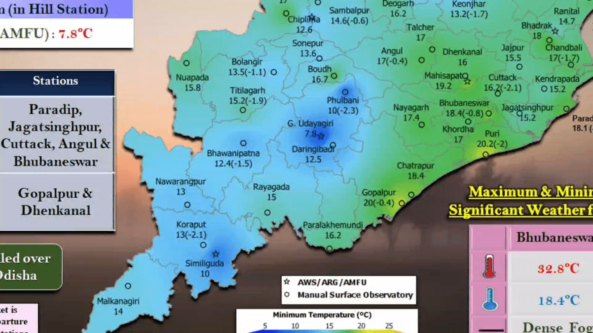 ମୋହନା: ଜିଲ୍ଲାରେ ଗତ 24 ଘଣ୍ଟା ମଧ୍ୟରେ ହେଇଥିବା ତାପମାତ୍ର ସମ୍ପର୍କିତ ସୂଚନା ପ୍ରଦାନ