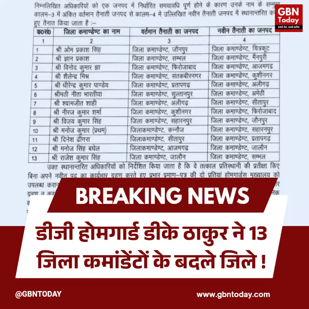 डीजी होमगार्ड डीके ठाकुर ने 13 जिला कमांडेंटों के बदले जिले।
​#UPHomeGuard #DKThakur #AdministrativeReshuffle #Transfer