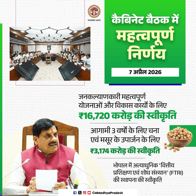 मुख्यमंत्री डॉ. मोहन यादव की अध्यक्षता में आज मंत्रालय में हुई कैबिनेट बैठक में अनेक महत्वपूर्ण निर्णय लिए गए।