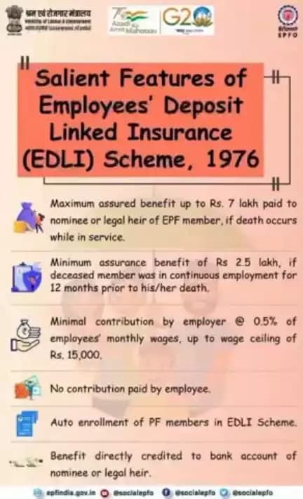 Salient Features of Employees' Deposit Linked Insurance (EDLI) Scheme, 1976.

<nis:link nis:type=tag nis:id=EPFO nis:value=EPFO nis:enabled=true nis:link/> <nis:link nis:type=tag nis:id=SocialSecurity nis:value=SocialSecurity nis:enabled=true nis:link/> <nis:link nis:type=tag nis:id=PF nis:value=PF nis:enabled=true nis:link/> <nis:link nis:type=tag nis:id=Employees nis:value=Employees nis:enabled=true nis:link/>