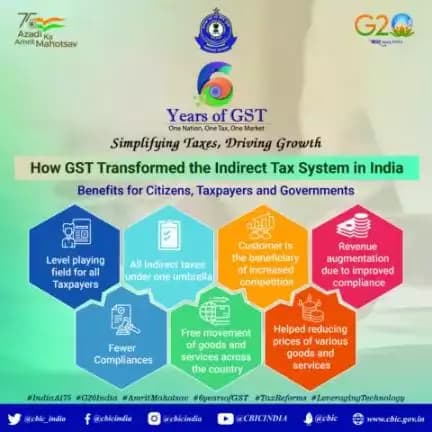 From Reforms to Resilience, 6 Years of GST is transforming India

#6YearsofGST