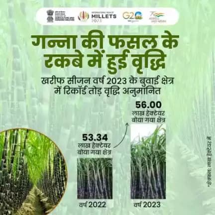 वर्तमान ख़रीफ सीजन में गन्ने के रकबे में रिकॉर्ड वृद्धि की उम्मीद जताई गई है जिससे गन्ना किसानों को अच्छी उपज प्राप्त हो सकेगीI
#agrigoi #kharifcrops #sugarcane #aatmanirbharkisan #aatmanirbharkrishi