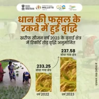 खरीफ सीजन 2023 में धान के रकबे में रिकॉर्ड वृद्धि अनुमानित की गई है। जिससे किसानों को वर्तमान वर्ष में अच्छी पैदावार की अपेक्षा है।
#agrigoi #kharifcrops #paddy #aatmanirbharkisan #aatmanirbharkrishi