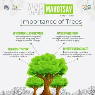 #VanMahotsav কী ৱাহন্থোক্তি “উমংগী কুহ্মৈ” হায়বনি। মসিগী উ থাবগী কুহ্মৈ অসি জুলাই ১দগী হৌরগা জুলাই ৭ ফাওবা চয়োল অমা চুপ্না চহি খুদিংগী পাংথোক্লি