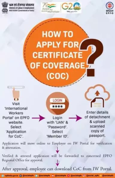 Steps to apply for certificate of coverage (CoC)…

#epfowithyou #AmritMahotsav #SocialSecurity #International #workers #