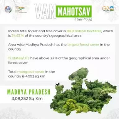 #VanMahotsav

ভারতকী অপুনবা উমং অমসুং উ হৌবা শরুক অসি হেক্তর মিল্লিয়ন ৮০.৯ নি, মসি লৈবাক অসিগী অপুনবা লমগী পাক-চাউবগী চাদা ২৪.৬২ নি