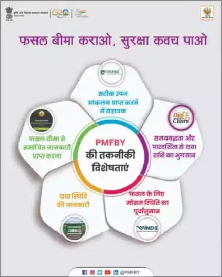 #AIDE (सहायक) ऐप से घर बैठे फसल बीमा कराने की सुविधा के लेकर, #WINDS पोर्टल से प्राप्त मौसम का पूर्वानुमान, #YESTech की सहायता से सटीक उपज आकलन, और से दावा राशि का सीधे किसान के ख़ाते में भुगतान।