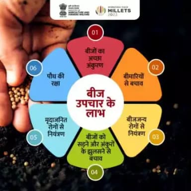 फसलों के अच्छे उत्पादन हेतु बीज उपचार किसानों के लिए आवश्यक एवं सरल उपाय है जिससे वह बीज जनित रोगों एवं कीटों के प्रभाव को प्रारम्भ में ही रोक सकते हैं।
#agrigoi #seeds #seeddressing #seedtreatment #seedgermination