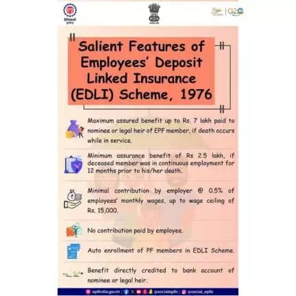 Employees' Deposit Linked Insurance (EDLI) Scheme, 1976, is an important social security measure. Here are the main feat