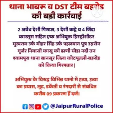 #Jaipur_Rural: थाना #भाबरू व DST टीम बहरोड़ की बड़ी कार्रवाई,

 2 अवैध देशी #पिस्टल, 3 देशी #कट्टे व 4 जिंदा #कारतूस सहित एक अभियुक्त #हिस्ट्रीशीटर मुखराम उर्फ मोहर सिंह उर्फ पहलवान गुर्जर को किया गिरफ्तार..