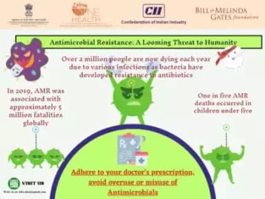Antimicrobial Resistance poses a looming threat worldwide. Dive into the gravity of the situation with our infographic on antibiotic facts. Knowledge is key in the fight against #AntibioticResistance. Let's raise awareness and take action!