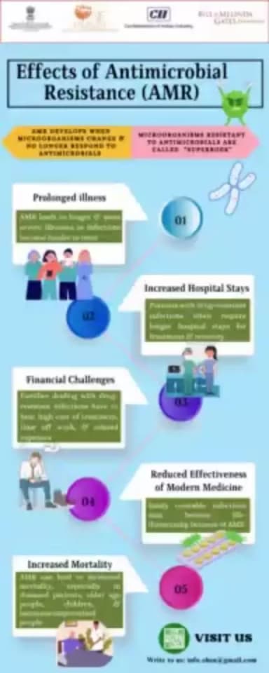 Ever wondered about the impact of antibiotic resistance? 🤔 Check out our infographic. Antimicrobial resistance is more than a challenge—it's a community concern. Let's stay informed and take action. 💊🚫 #OneHealth #OnehealthIndia #WAAW #A