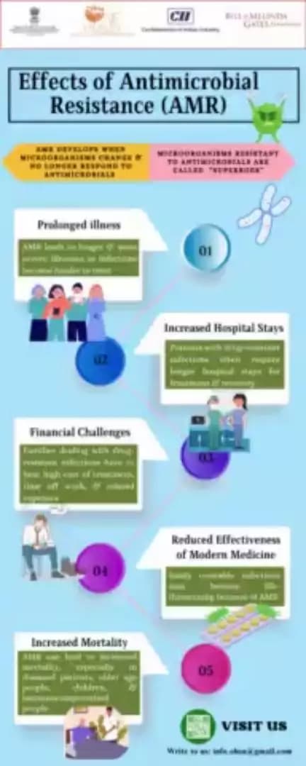 Ever wondered about the impact of antibiotic resistance? 🤔 Check out our infographic. Antimicrobial resistance is more than a challenge—it's a community concern. Let's stay informed and take action. 💊🚫 #OneHealth #OnehealthIndia #WAAW #A