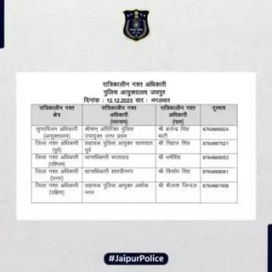उक्त अधिकारियों की रात्रिकालीन गस्त 12 AM से 5 AM तक रहेगी। 
 #JaipurPolice  #NightPetroling