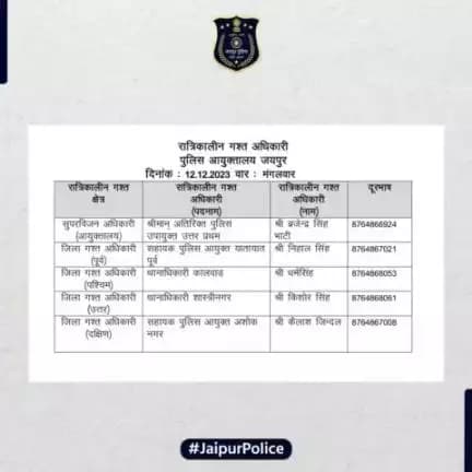 उक्त अधिकारियों की रात्रिकालीन गस्त 12 AM से 5 AM तक रहेगी। 
 #JaipurPolice  #NightPetroling