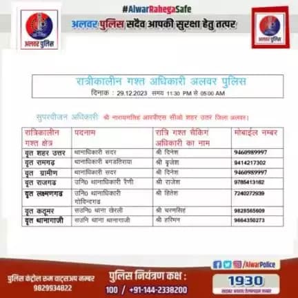 #alwarpolice
गश्त 
#RajasthanPolice
@PoliceRajasthan
@IgpJaipur
