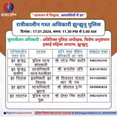 रात्रीकालीन गश्त अधिकारी झुन्झुनू पुलिस #JhunjhunuPolice