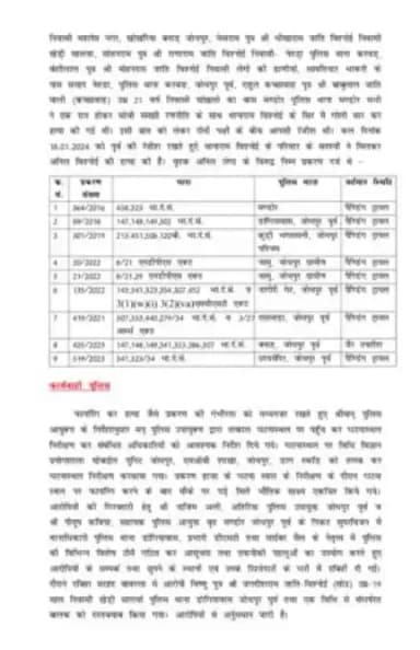 पुलिस थाना डांगियावास में मर्डर के प्रकरण का खुलासा। एक मुलजिम तथा एक विधि से संघर्षरत बालक 24 घंटे के भीतर दस्तयाब