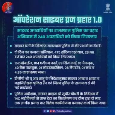 साइबर क्राइम के खिलाफ #राजस्थान_पुलिस की ताबड़तोड़ कार्रवाई। 

दो दिवसीय अभियान में 28 FIR दर्ज, 240 अपराधी गिरफ्तार। 

#DG साइबर क्राइम डॉ. रविप्रकाश मेहरडा ने दी जानकारी।