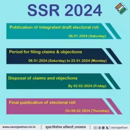 <nis:link nis:type=tag nis:id=ivote4sure nis:value=ivote4sure nis:enabled=true nis:link/> <nis:link nis:type=tag nis:id=ECI nis:value=ECI nis:enabled=true nis:link/> <nis:link nis:type=tag nis:id=SVEEP nis:value=SVEEP nis:enabled=true nis:link/> <nis:link nis:type=tag nis:id=Election2024 nis:value=Election2024 nis:enabled=true nis:link/> <nis:link nis:type=tag nis:id=GoVote nis:value=GoVote nis:enabled=true nis:link/> <nis:link nis:type=tag nis:id=GoRegister nis:value=GoRegister nis:enabled=true nis:link/> <nis:link nis:type=tag nis:id=SmartVoter nis:value=SmartVoter nis:enabled=true nis:link/>