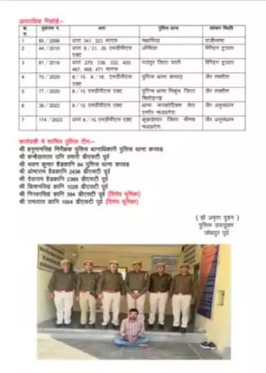 पुलिस थाना करवड़ में एनडीपीएस एक्ट में 4 साल से वांछित शातिर मुल्जिम सुरेन्द्र सिंह उर्फ सुन्दर गिरफ्तार।इस कार्यालय द्वारा आरोपी की गिरफ्तारी पर 10,000 रूपये का ईनाम घोषित था।पुलिस मुख्यालय, नारकोटिक्स विंग, भोपाल मध्यप्रदेश द्वारा भी 10,