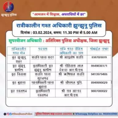 रात्रीकालीन गश्त अधिकारी झुन्झुनू पुलिस #JhunjhunuPolice