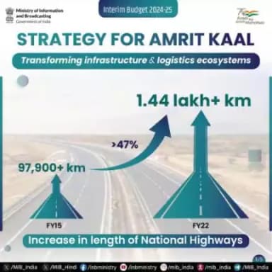 Strategy for #AmritKaal: Transforming India's infrastructure & logistics ecosystems!🛣️🇮🇳
➡️Increase in the length of National Highways:
🔷FY15: 97,900+ km
🔷FY22: 1.44 lakh+ km
#interimbudget2024 #viksitbharatbudget@pibmorth