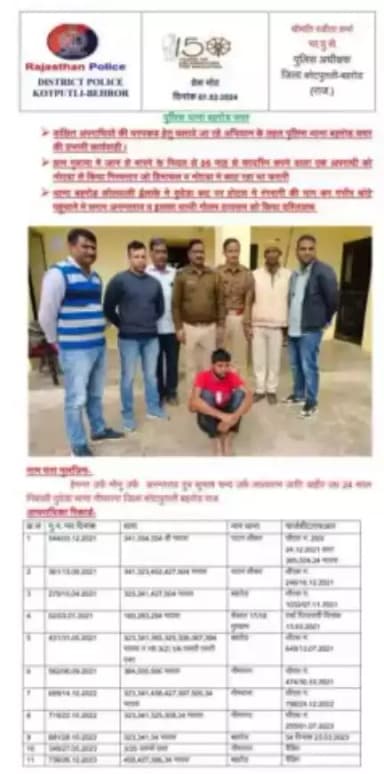 पुलिस थाना सदर बहरोड़ द्वारा ग्राम गुवाना में जान से मारने की नियत से फायरिंग करने वाले आरोपी को किया गिरफ्तार।