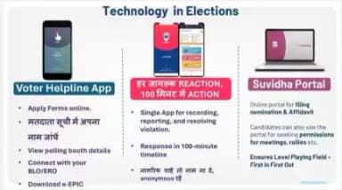 @हम #FreeandFairElections के सभी पहलुओं को सुनिश्चित करने के लिए बड़े पैमाने पर टेक्नोलॉजी का उपयोग कर रहे हैं। मतदाताओं के लिए #VoterHelplineApp #KnowYourCandidateApp उपलब्ध है।
#ECI #chunavkaparv  #deshkagarv @pibindia
