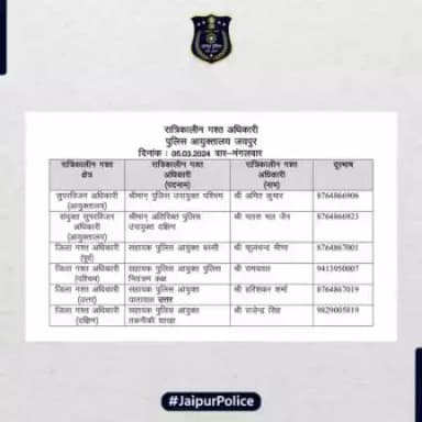 उक्त अधिकारियों की रात्रिकालीन गस्त 12 AM से 5 AM तक रहेगी। 
आपकी सुरक्षा हमारी प्राथमिकता है।