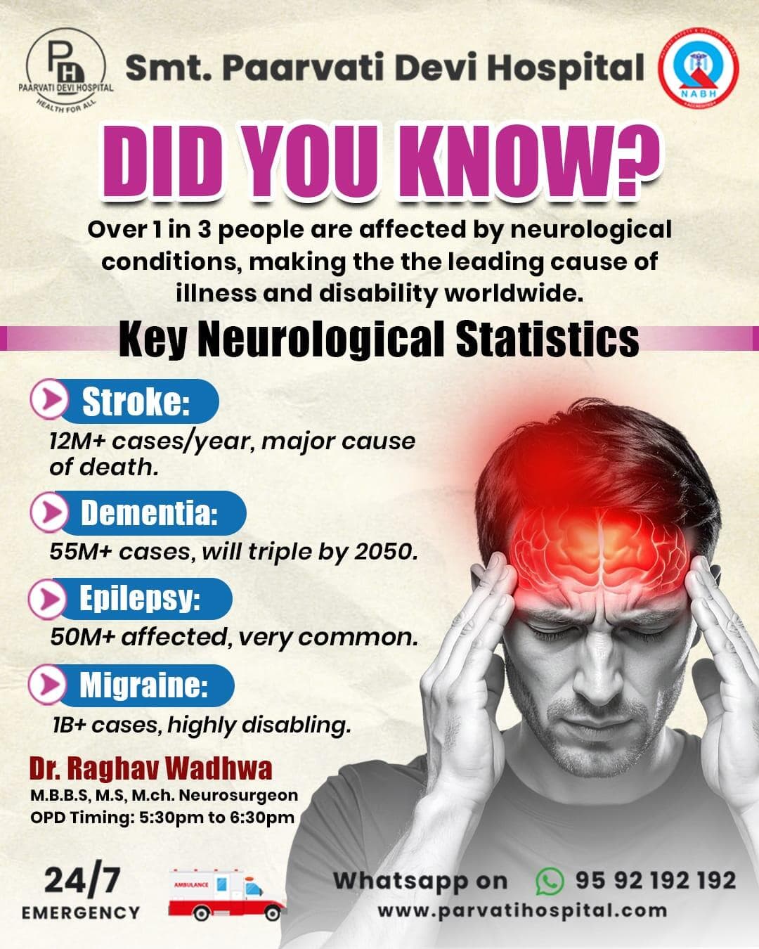 DID YOU KNOW?
Over 1 in 3 people are affected by neurological conditions, making them the leading cause of illness and disability worldwide.