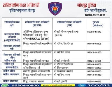 #जोधपुर_पुलिस
आयुक्तालय क्षेत्र में निम्न अधिकारियों की #रात्रिकालीन_गश्त 12 AM से 05 AM तक रहेगी।
रात्रि में किसी प्रकार की सहायता के लिए निम्न अधिकारियो से संपर्क कर सकते हैं।
आपकी सुरक्षा हमारी प्राथमिकता है।