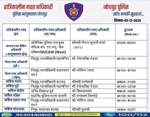 #जोधपुर_पुलिस
आयुक्तालय क्षेत्र में निम्न अधिकारियों की #रात्रिकालीन_गश्त 12 AM से 05 AM तक रहेगी।
रात्रि में किसी प्रकार की सहायता के लिए निम्न अधिकारियो से संपर्क कर सकते हैं।
आपकी सुरक्षा हमारी प्राथमिकता है।