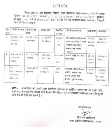 #बिहार सरकार द्वारा #श्रम संसाधन विभाग के तहत अवर प्रादेशिक #नियोजनालय, #पटना के तत्वाधान में दिसंबर माह में विभिन्न तिथियों को पटना जिला में #जॉब कैम्प का आयोजन किया जा रहा है।