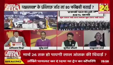 #नक्सल के खिलाफ लड़ाई, 80 फीसदी जीत का दावा
NEWS 24 - 2
#लाल_आतंक का #सरेंडर #समर्पण #आत्मसमर्पण #serender #ब