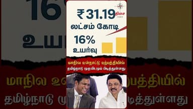மாநில உள்நாட்டு உற்பத்தியில் தமிழ்நாடு முதலிடமும் பிடித்துள்ளது😱#dmk #trbrajaa #mkstalin #dmkparty