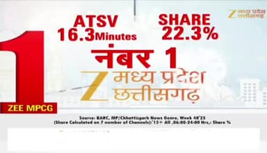 #सालगिरह और #सियासत
#साय_सरकार के दो साल
Zee न्यूज़ - 1
#ChhattisgarhNews #chhattisgarh #कुशासन #वादाखिलाफी