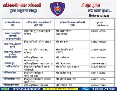 #जोधपुर_पुलिस
आयुक्तालय क्षेत्र में निम्न अधिकारियों की #रात्रिकालीन_गश्त 12 AM से 05 AM तक रहेगी।
रात्रि में किसी प्रकार की सहायता के लिए निम्न अधिकारियो से संपर्क कर सकते हैं।
आपकी सुरक्षा हमारी प्राथमिकता है।