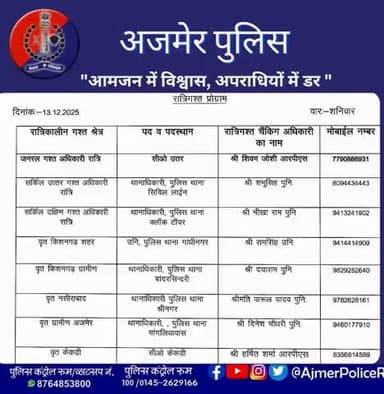 रात्रिकालीन गश्त अधिकारी अजमेर पुलिस।