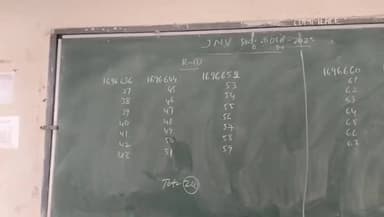 ಕಂಪ್ಲಿ: ನಗರದಲ್ಲಿ ನವೋದಯ ಪ್ರವೇಶ ಪರೀಕ್ಷೆಯಲ್ಲಿ ಅಕ್ರಮ ಶಿಕ್ಷಣಕ್ಕೆ ಅಧಿಕಾರಿ ಸಾಥ್ : ಪೋಷಕರು ಆರೋಪ