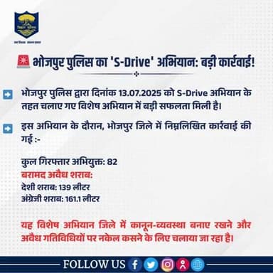 🚨 भोजपुर पुलिस का 'S-Drive' अभियान: बड़ी कार्रवाई!
"भोजपुर पुलिस सदैव आपकी सेवा में तत्पर"
#HainTaiyaarHum #BiharPolice #Bihar