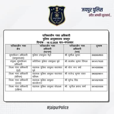 उक्त अधिकारियों की रात्रिकालीन गस्त 12 AM से 5 AM तक रहेगी। रात्रि में किसी प्रकार की सहायता के लिए उक्त अधिकारियों से संपर्क कर सकते हैं।