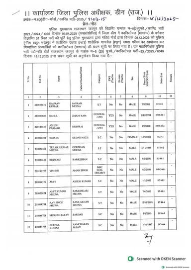 #राजस्थान_पुलिस_कांस्टेबल (सामान्य) की चयन सूची जिला #डीग
#result- पुलिस विभाग की वेबसाइट: https://t.co/L8xCu1y0oC पर...