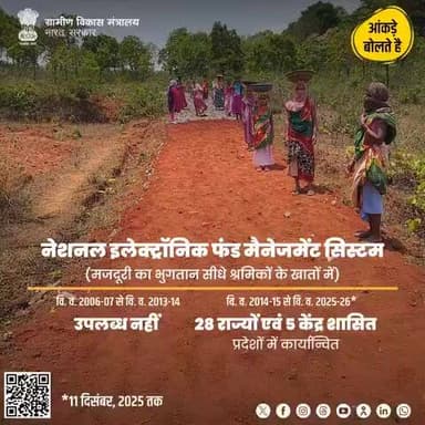 नेशनल इलेक्ट्रॉनिक फंड मैनेजमेंट सिस्टम (NeFMS) से मजदूरी का भुगतान हुआ सीधा, तेज़ और पारदर्शी।
2014–15 से 2025–26 तक 28 राज्यों और 5 केंद्र शासित प्रदेशों में सफल क्रियान्वयन।
#ViksitBharat