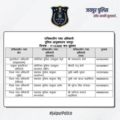 उक्त अधिकारियों की रात्रिकालीन गस्त 12 AM से 5 AM तक रहेगी। रात्रि में किसी प्रकार की सहायता के लिए उक्त अधिकारियों से संपर्क कर सकते हैं।