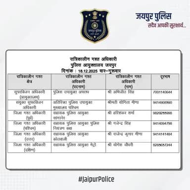 उक्त अधिकारियों की रात्रिकालीन गस्त 12 AM से 5 AM तक रहेगी। रात्रि में किसी प्रकार की सहायता के लिए उक्त अधिकारियों से संपर्क कर सकते हैं