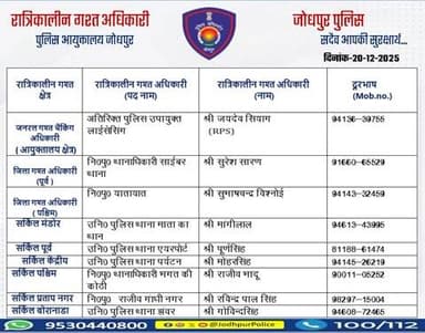 #जोधपुर_पुलिस
आयुक्तालय क्षेत्र में निम्न अधिकारियों की #रात्रिकालीन_गश्त 12 AM से 05 AM तक रहेगी।
रात्रि में किसी प्रकार की सहायता के लिए निम्न अधिकारियो से संपर्क कर सकते हैं।
आपकी सुरक्षा हमारी प्राथमिकता है।